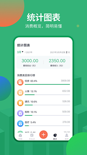 石头记账截图3