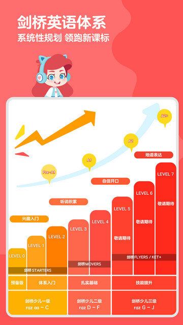 abc快乐英语星球官方版截图1