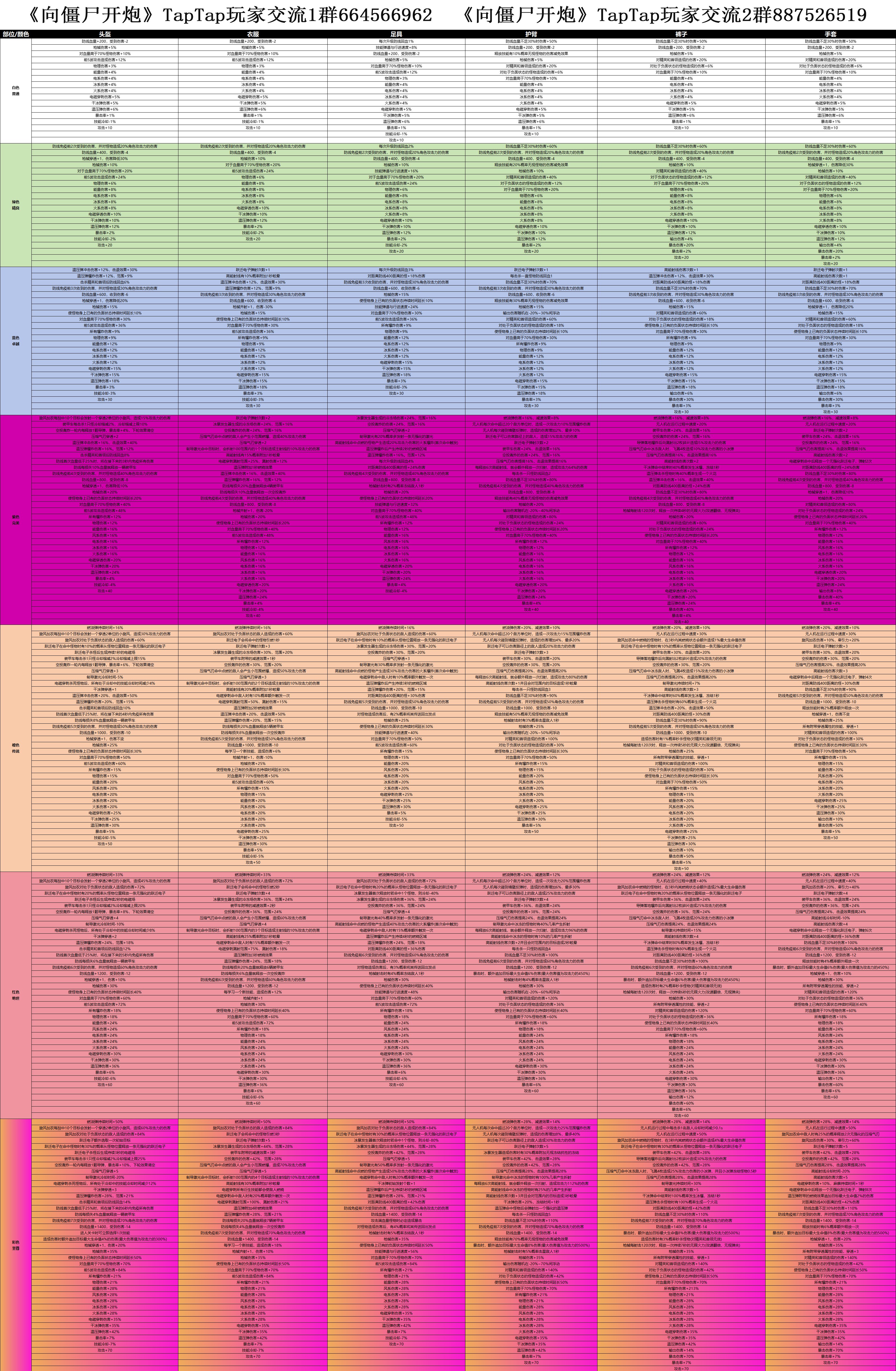 《向僵尸开炮》新手前期攻略大全