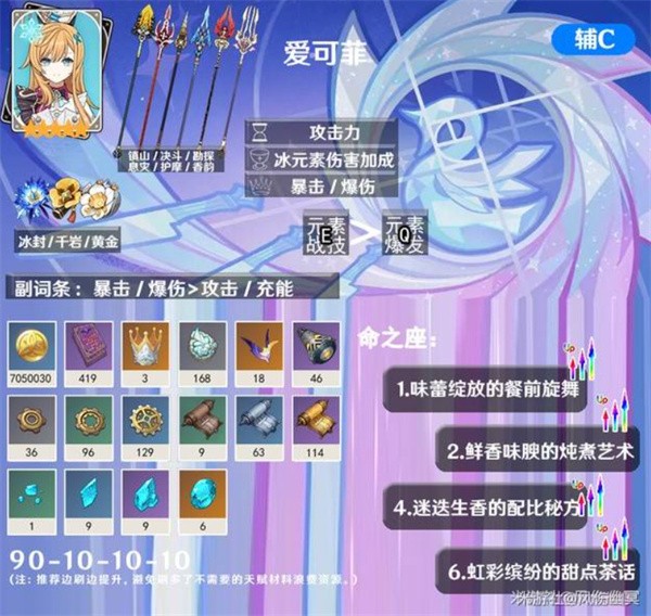 原神爱可菲值得抽吗