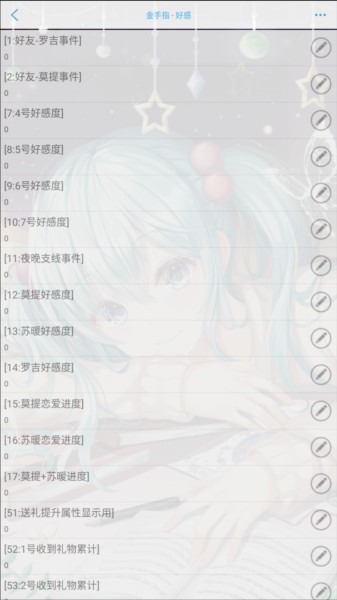雇员事件介绍