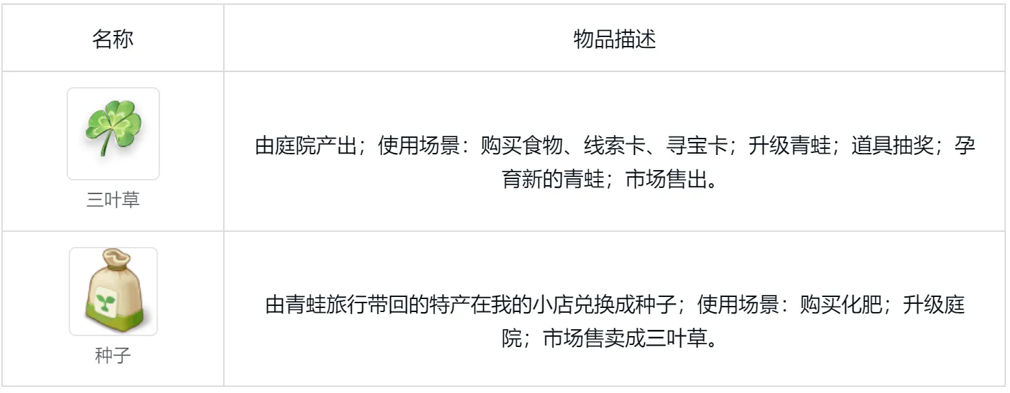 呱呱奇遇
