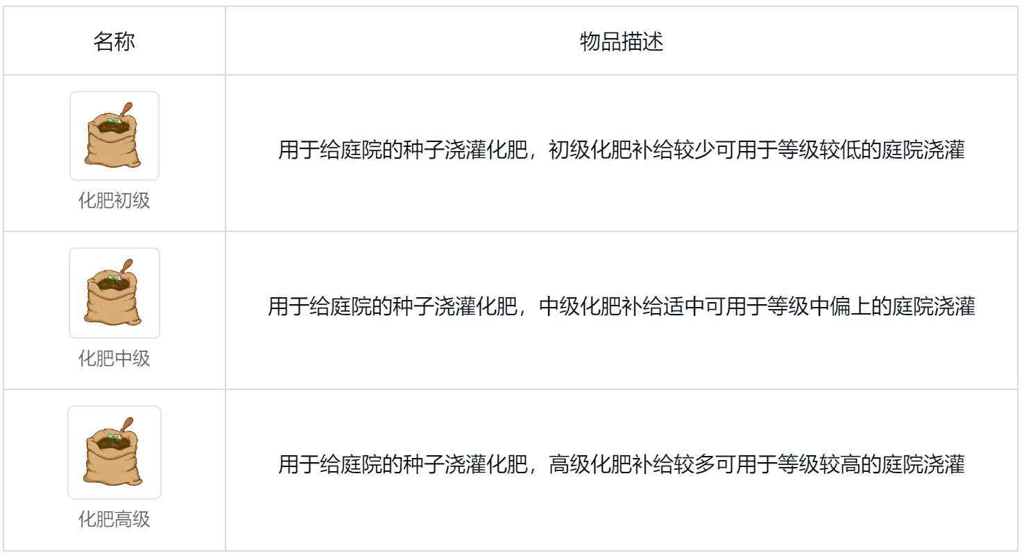 呱呱奇遇