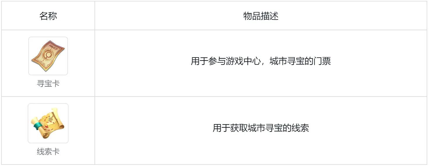 呱呱奇遇