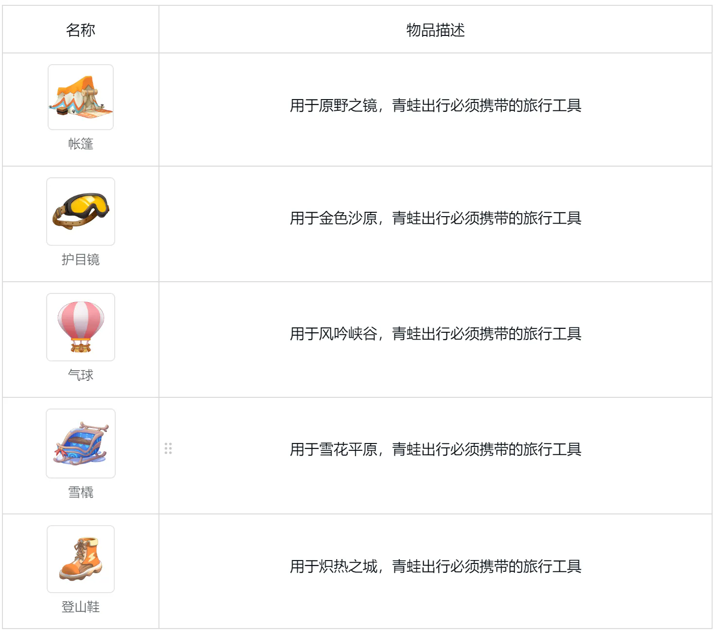 呱呱奇遇