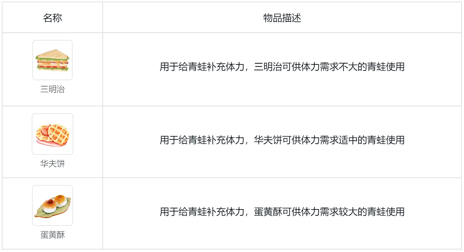 呱呱奇遇