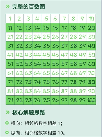 百数图最新版