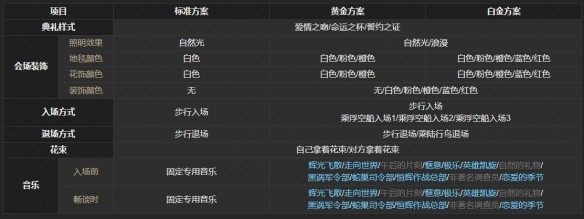 《最终幻想14：水晶世界》结婚方法流程介绍