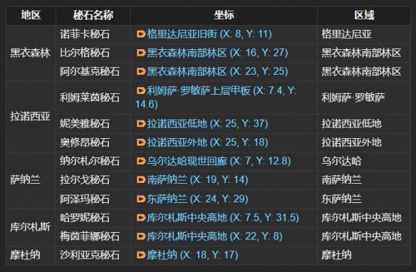 《最终幻想14：水晶世界》结婚方法流程介绍
