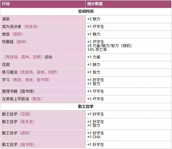 圣斯佩尔魔法学院