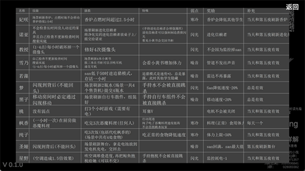 蔚蓝档案沙勒的五夜后宫2截图2