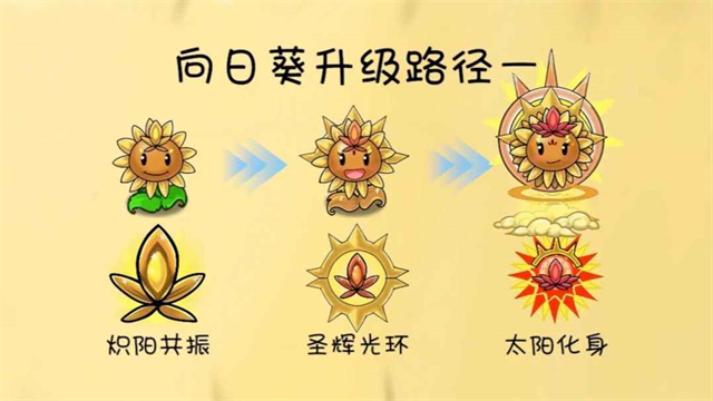 植物大战僵尸共生版1.1.3截图1