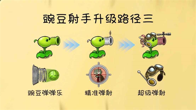 植物大战僵尸共生版1.1.3截图3