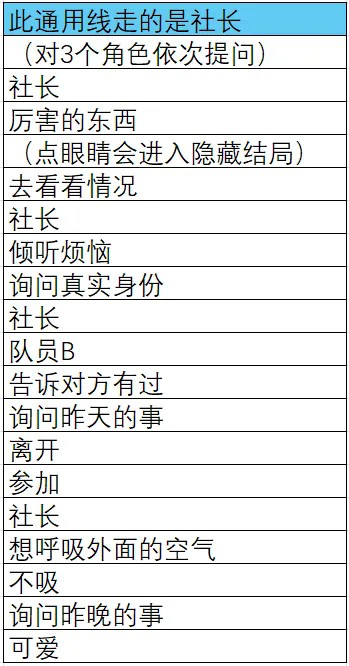 结局解锁选项攻略汇总截图2