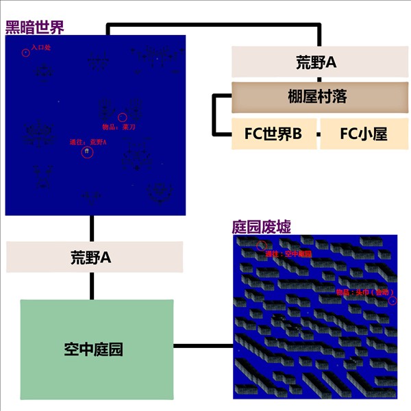 梦日记汉化版