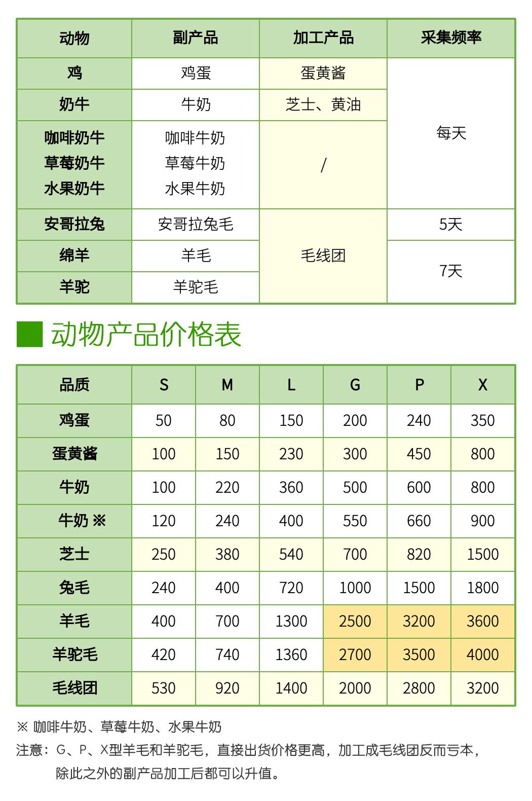 牧场物语矿石镇的伙伴们手机版