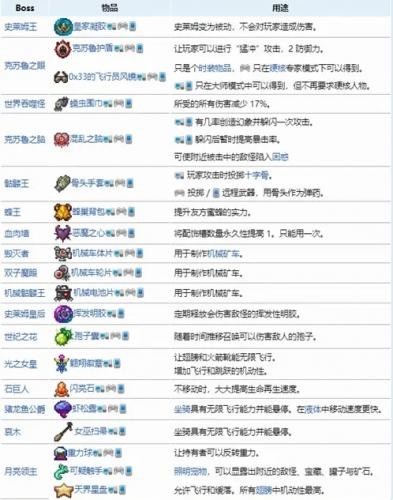 泰拉瑞亚1.4.5版