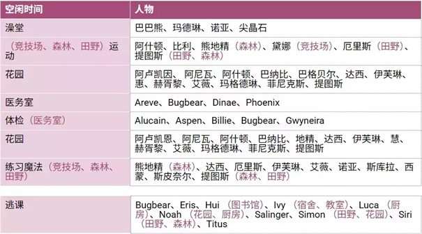 圣斯佩尔魔法学院