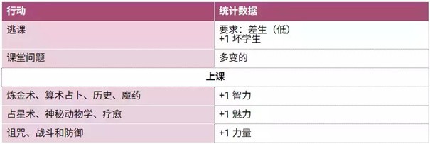 圣斯佩尔魔法学院