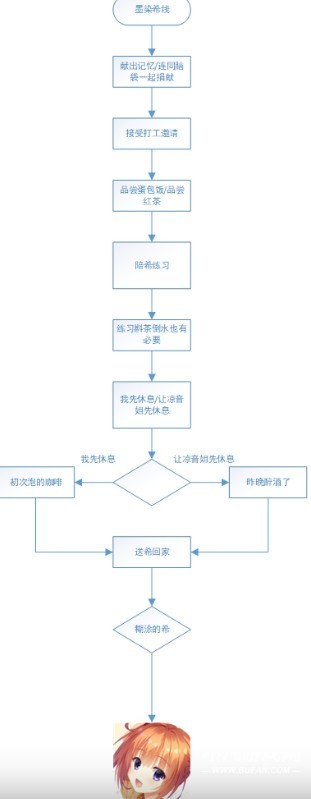 星光咖啡馆与死神之蝶手机版