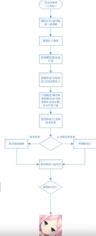 星光咖啡馆与死神之蝶手机版