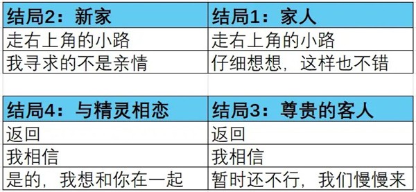 爱再绽放中文版