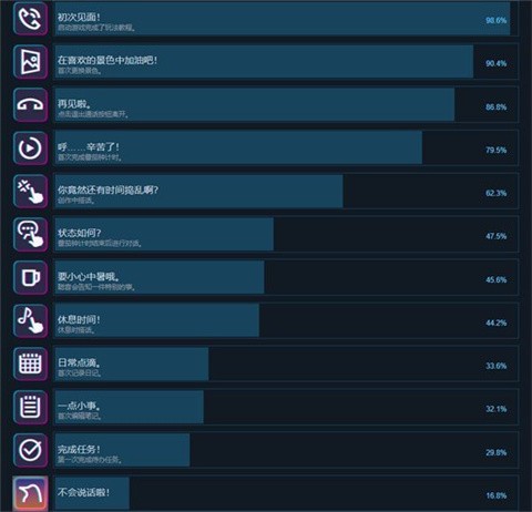 放松时光与你共享lofi故事手机移植版