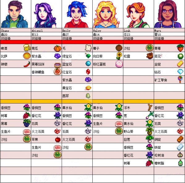星露谷物语风铃病娇美化最新版