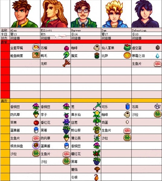 星露谷物语风铃病娇美化最新版