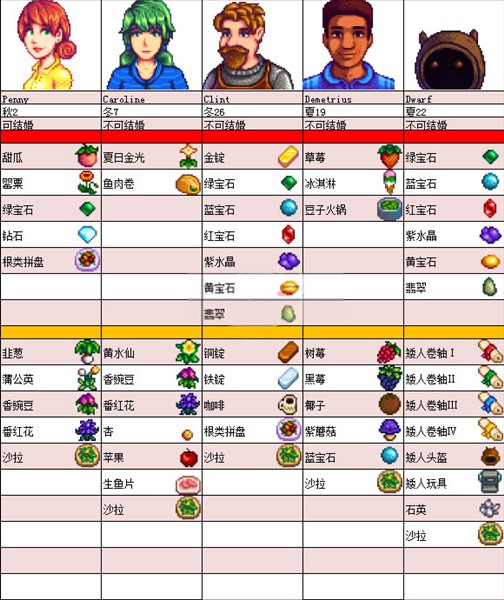 星露谷物语风铃病娇美化最新版