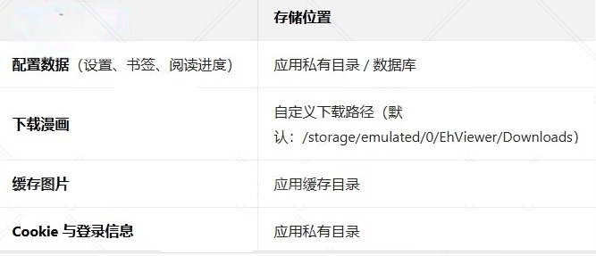 ehviewer数据迁移步骤详解
