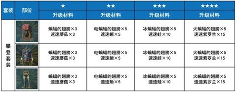 塞尔达传说荒野之息