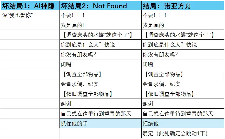 电子依存症摩登罗马书汉化版