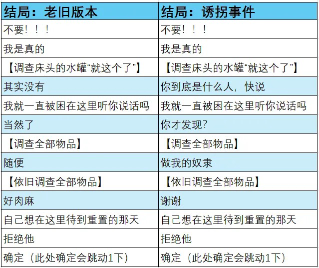 电子依存症摩登罗马书汉化版