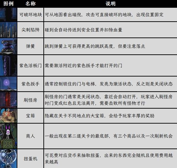 不寐之境女巫与魔咒内置菜单版截图2