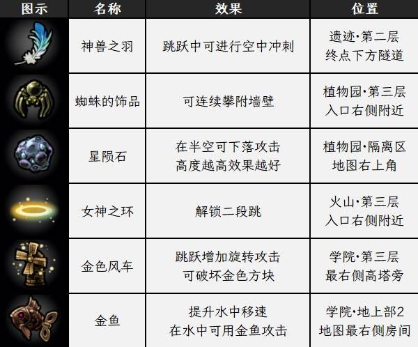 不寐之境女巫与魔咒内置菜单版截图1