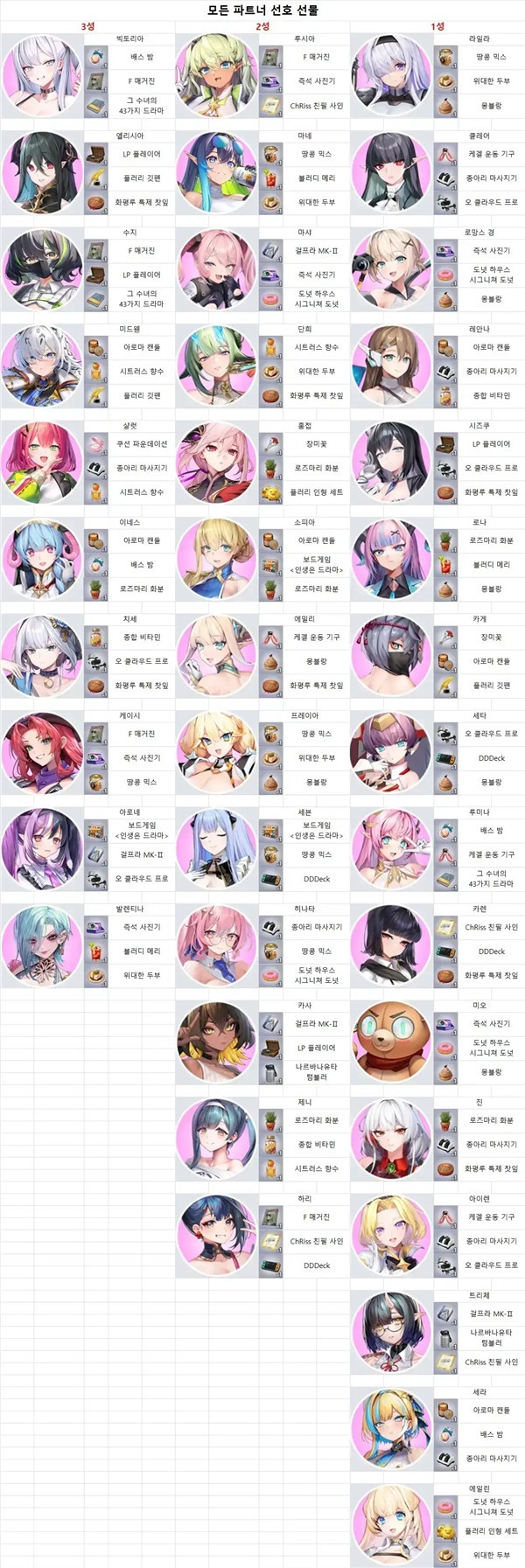 极乐事件簿韩服