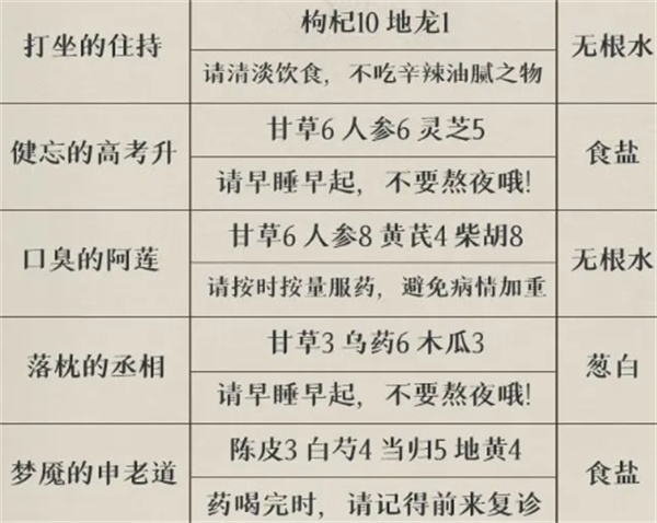 叫我大掌柜官方版
