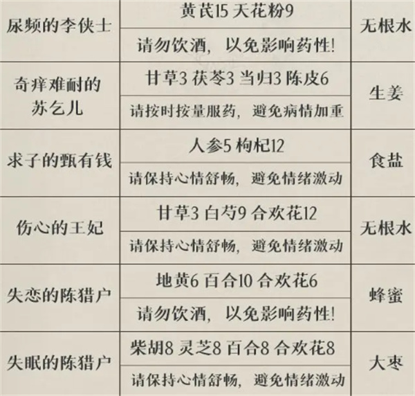 叫我大掌柜官方版