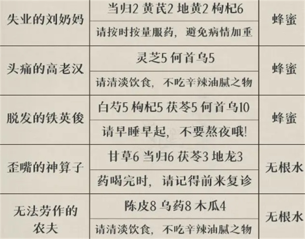 叫我大掌柜官方版