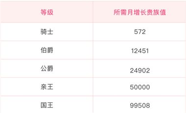 心动开黑截图3