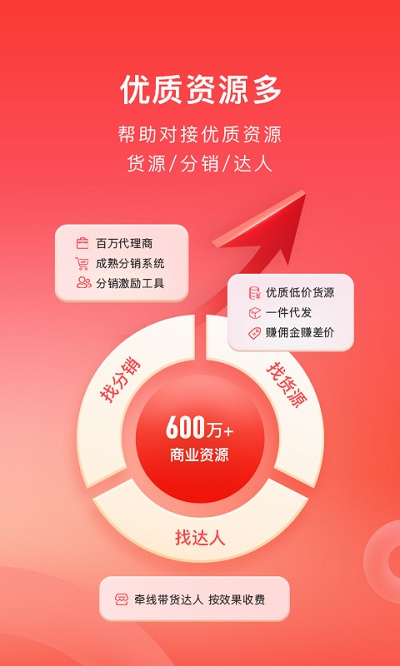 有赞微商城截图3