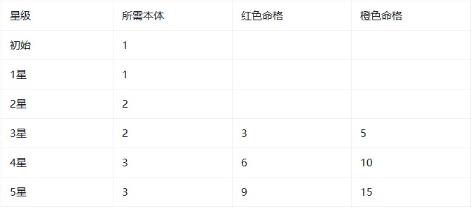大王请上阵手游