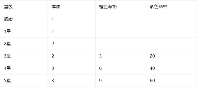 大王请上阵手游